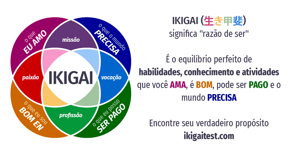  IKIGAI  Portugu s Teste gratuito on line encontre seu 