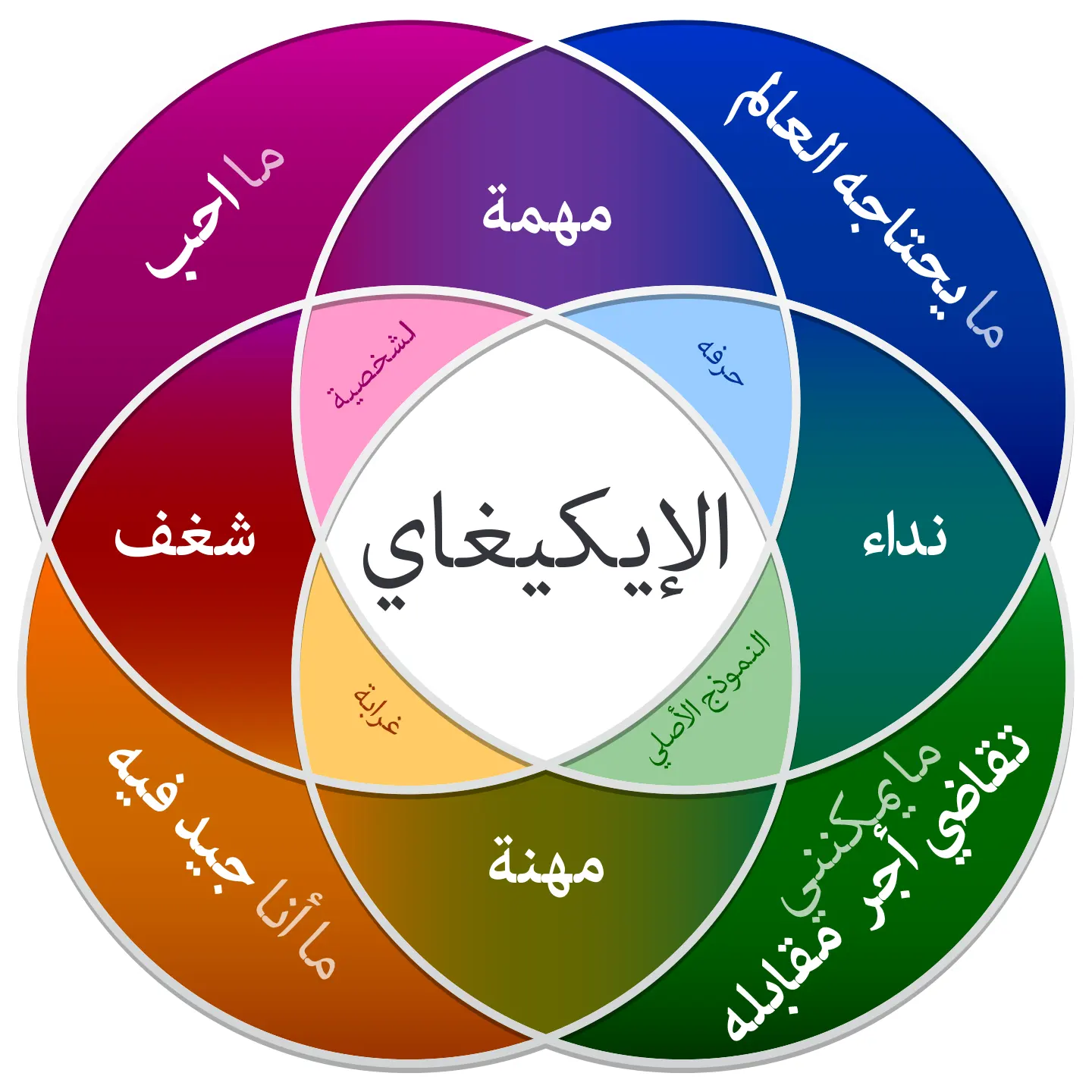 الإيكيغاي معنى في اللغة العربية