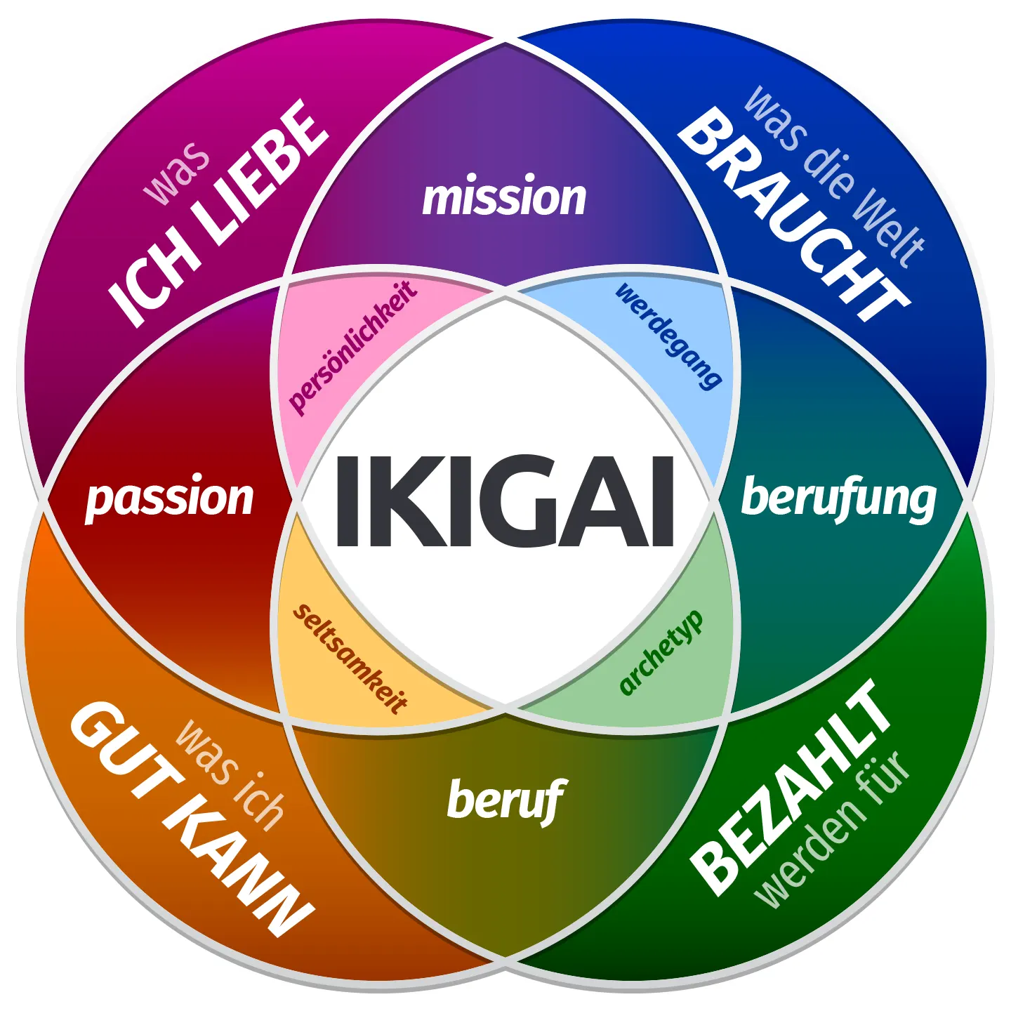 ikigai bedeutung auf deutsch
