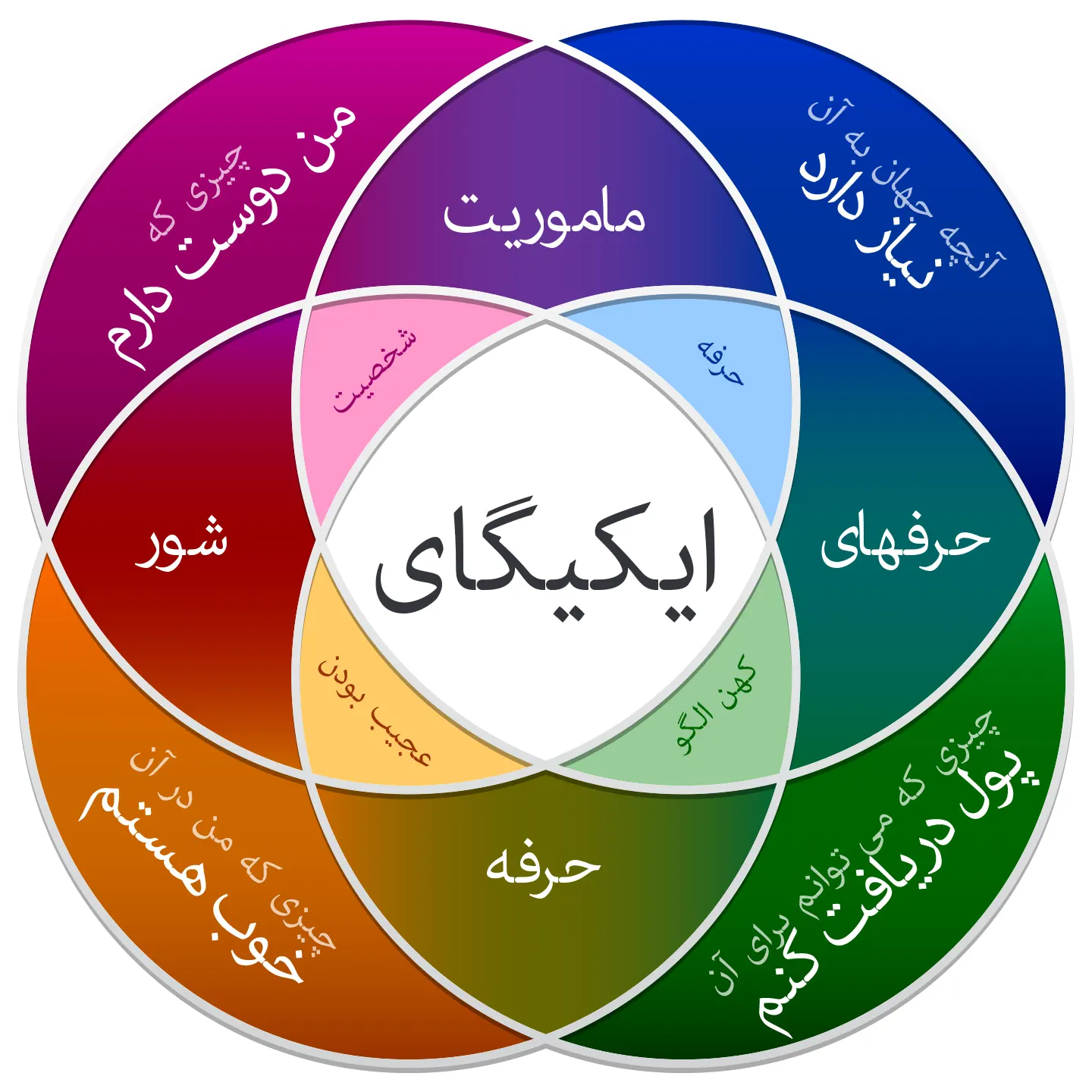 ایکیگای به زبان فارسی ikigai