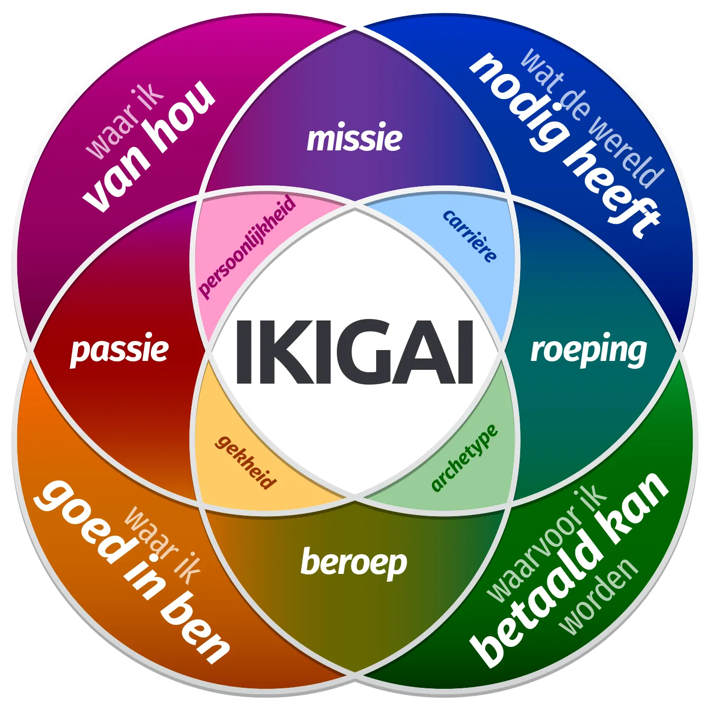 ikigai betekent in het nederlands