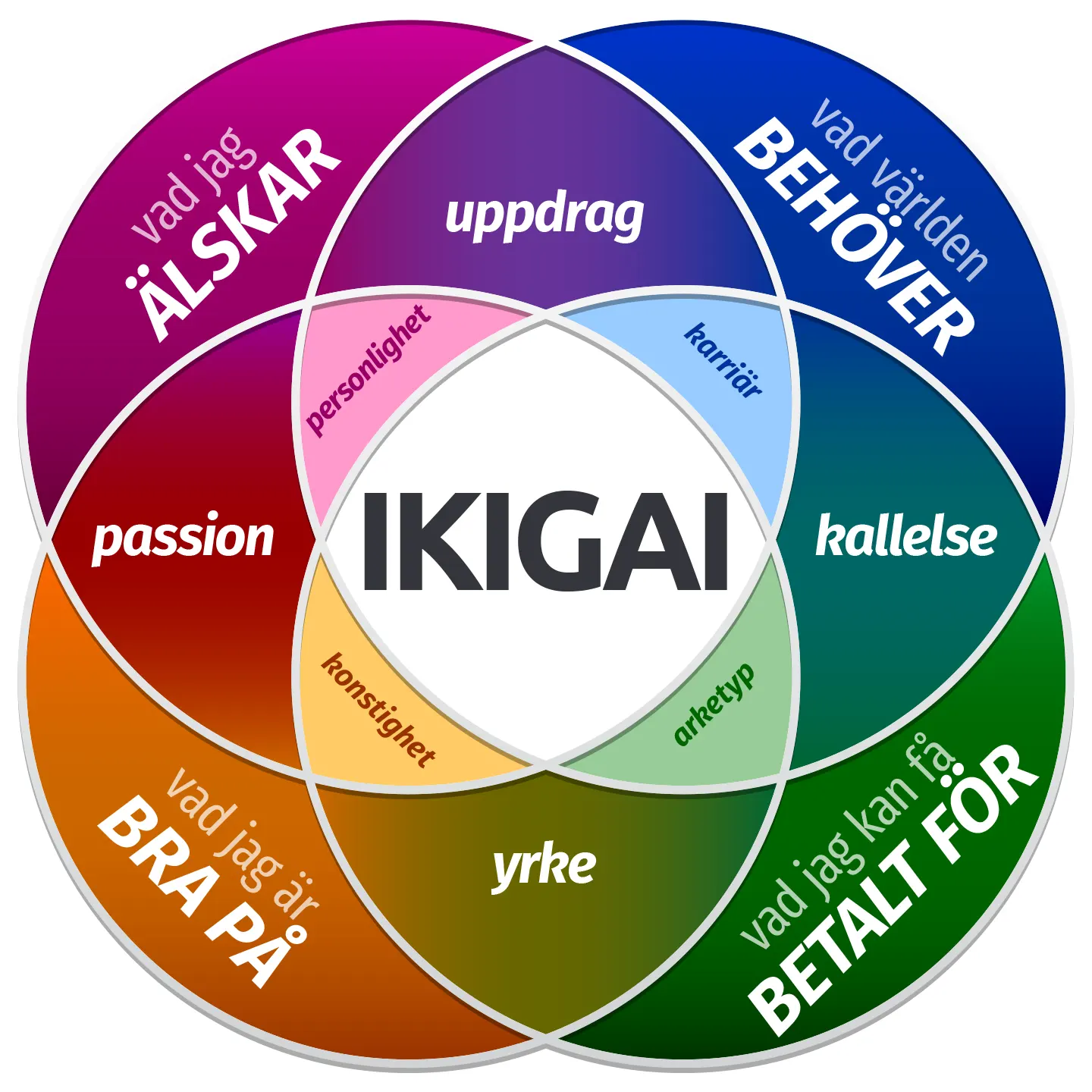 ikigai som betyder på svenska