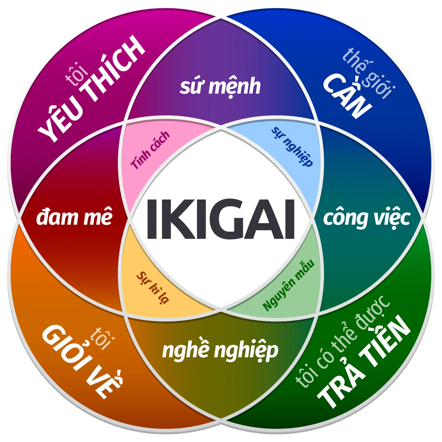 nghĩa của ikigai trong tiếng việt