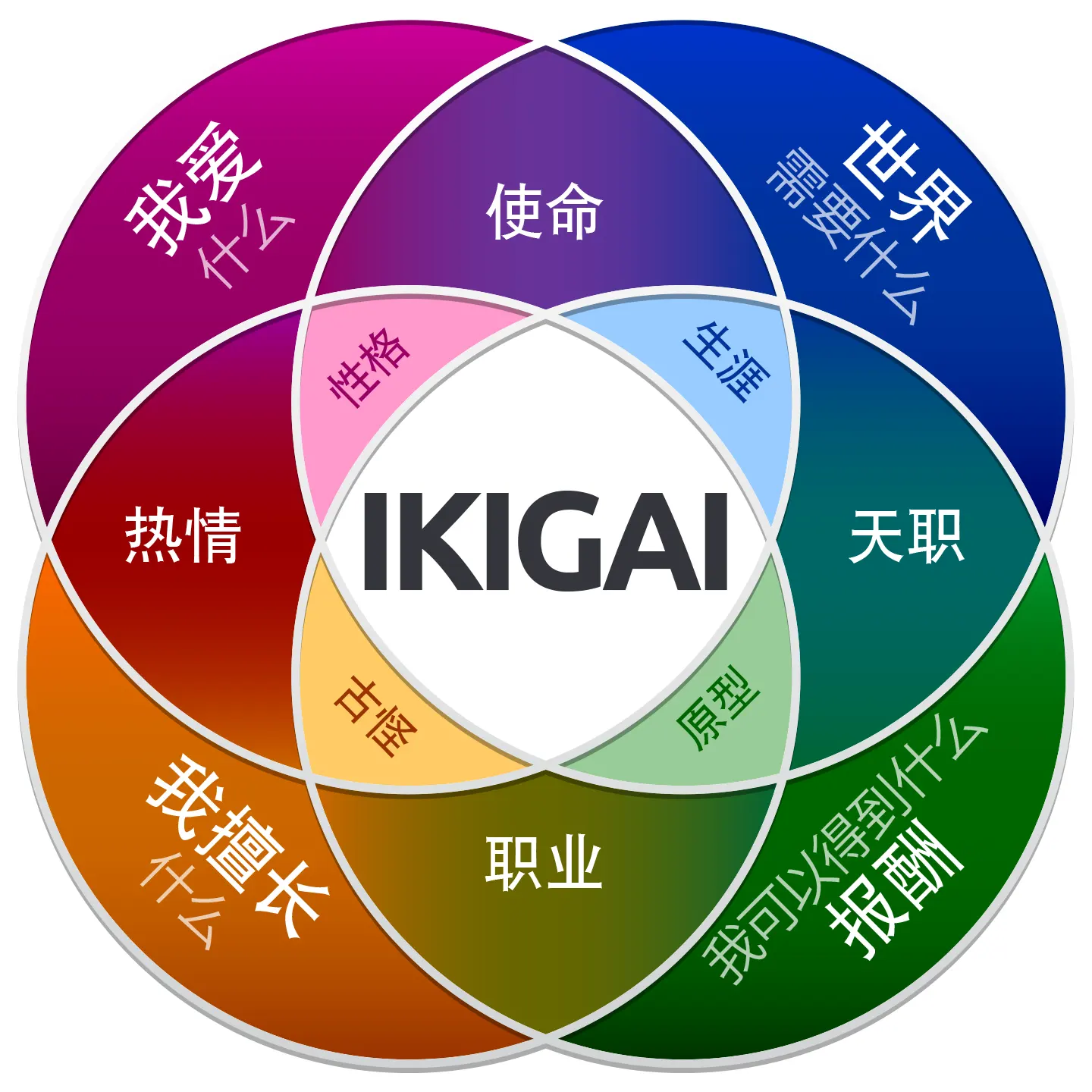 ikigai 是什么意思