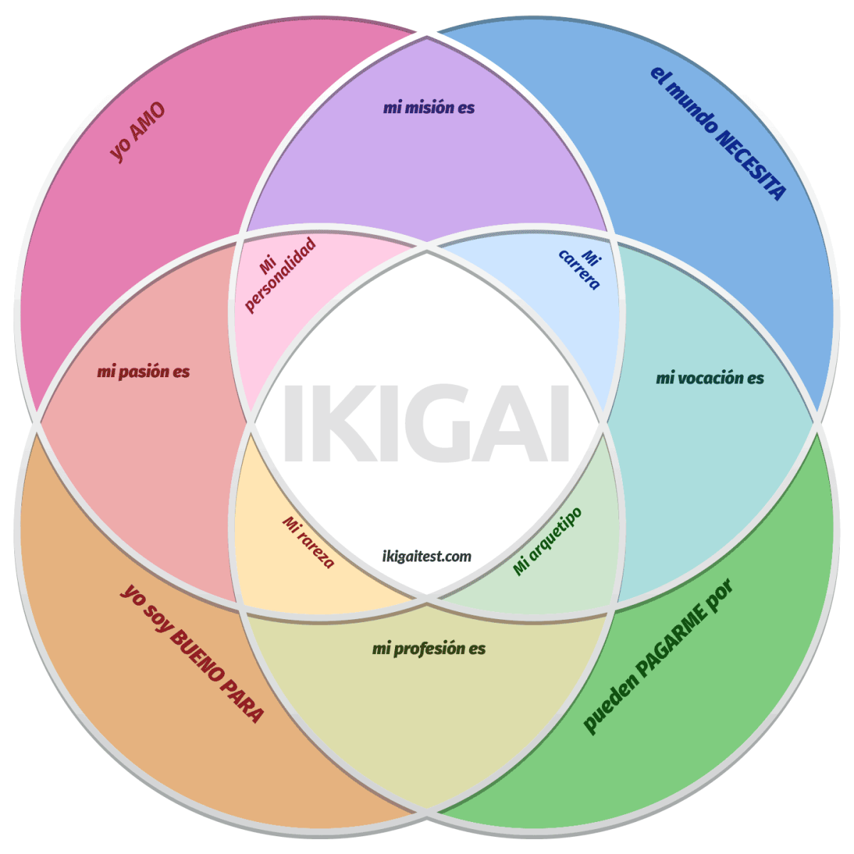 Ikigai Test De Personalidad Gratis En Línea ¡encuentra Tu Propósito