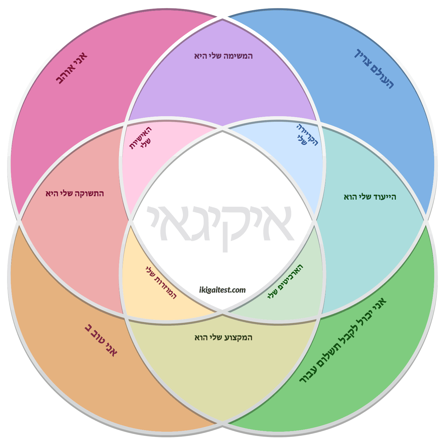 תבנית איקיגאי בעברית