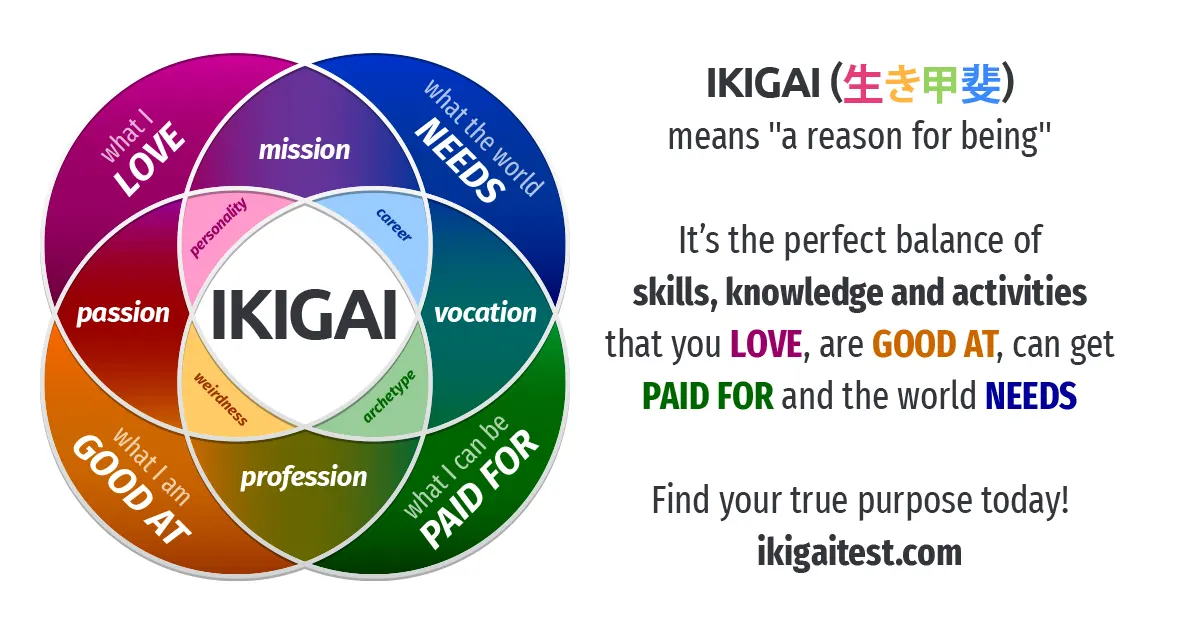 Free IKIGAI personality test online • Find your true purpose today!