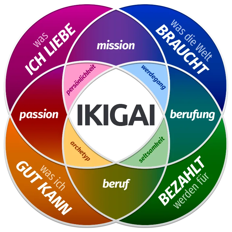 ikigai bedeutung auf deutsch ikigai bedeutung auf deutsch