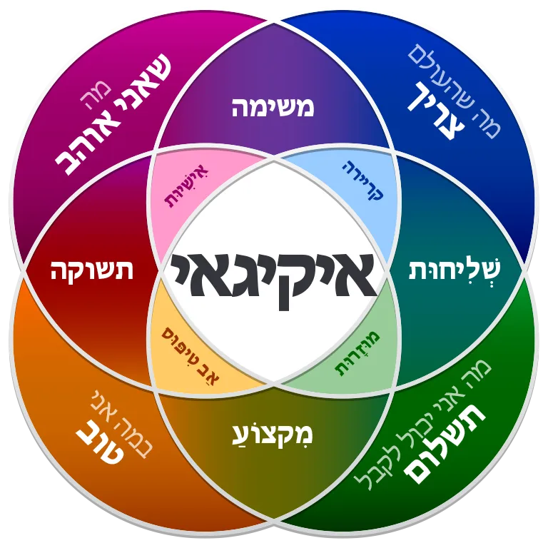 חבר איקיגאי לבשל חבר איקיגאי לבשל