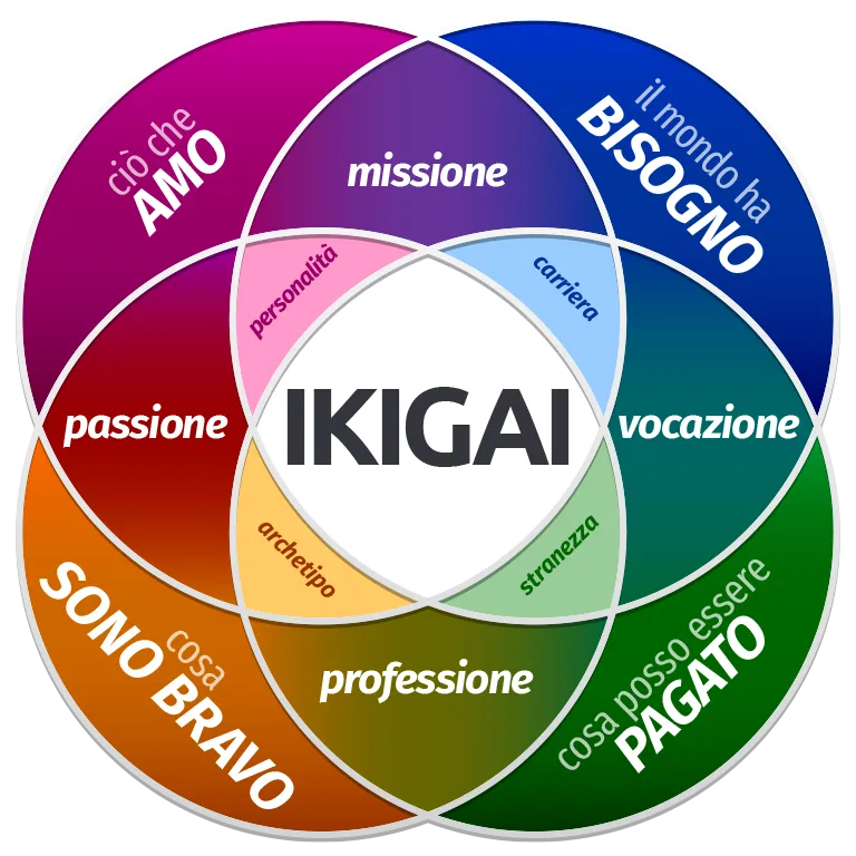 significato di ikigai in italiano significato di ikigai in italiano