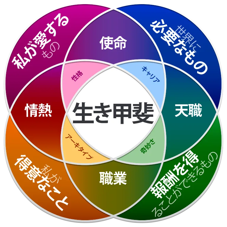 生き甲斐の本当の意味ikigai