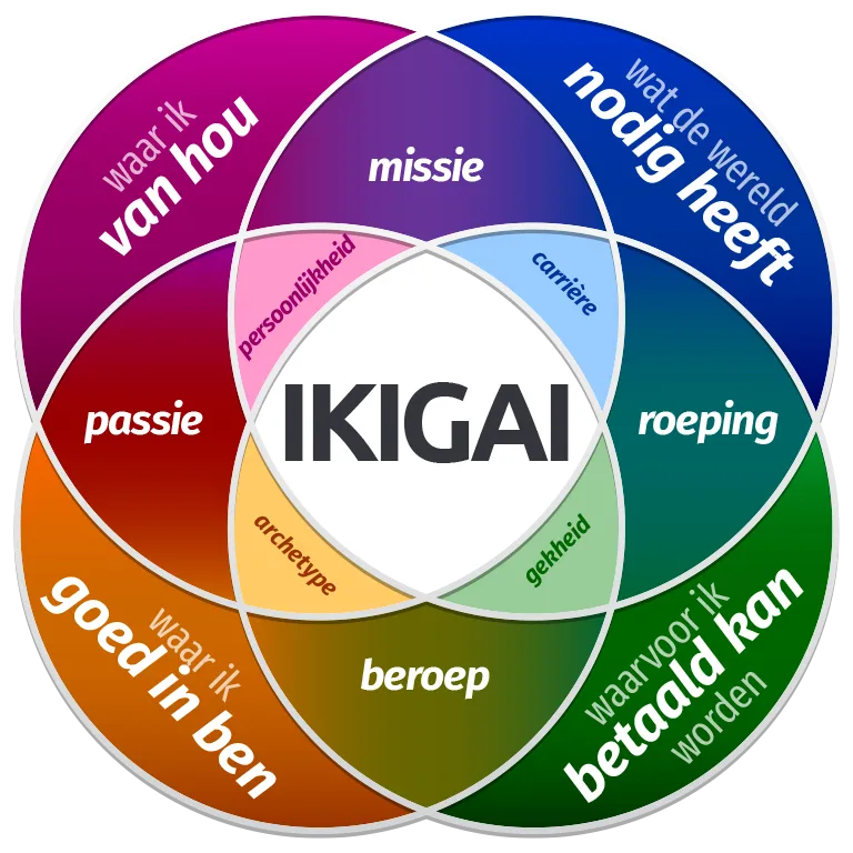 ikigai betekent in het nederlands