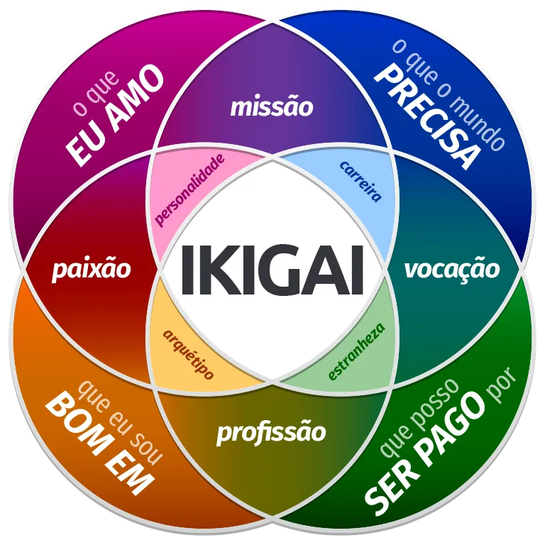significado de ikigai em portugues significado de ikigai em portugues