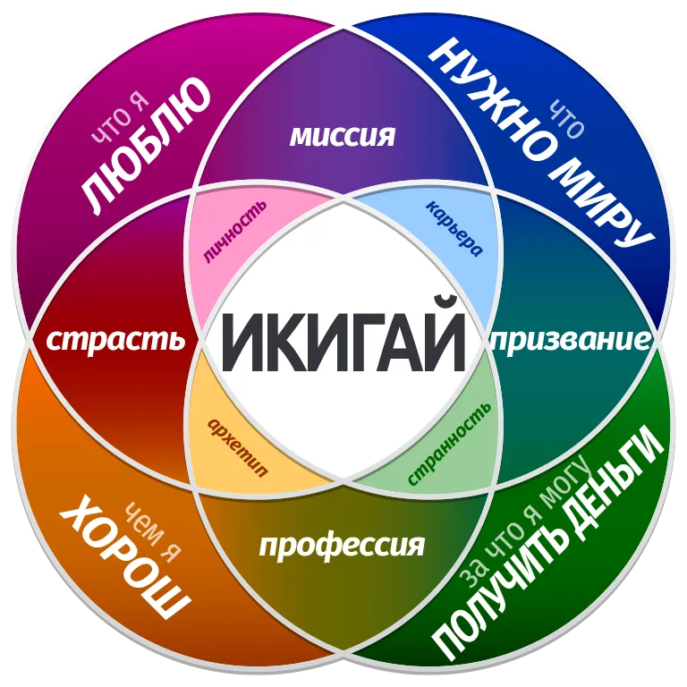 икигай что значит по русски