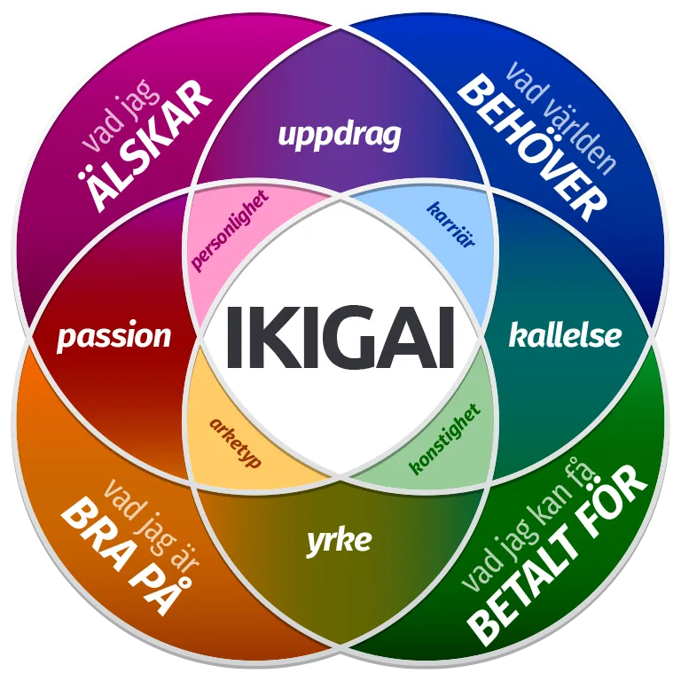 ikigai som betyder på svenska ikigai som betyder på svenska