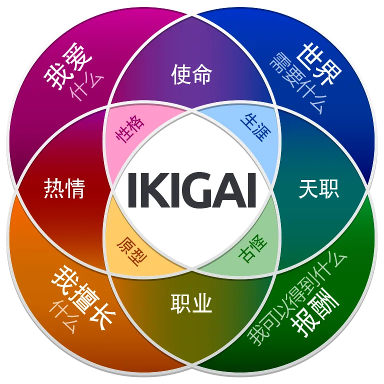 ikigai 是什么意思 ikigai 是什么意思