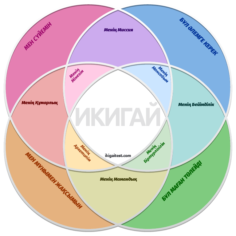 ИКИГАЙ диаграмма үлгісін тегін жүктеп алу диаграммасы ИКИГАЙ диаграмма үлгісін тегін жүктеп алу диаграммасы