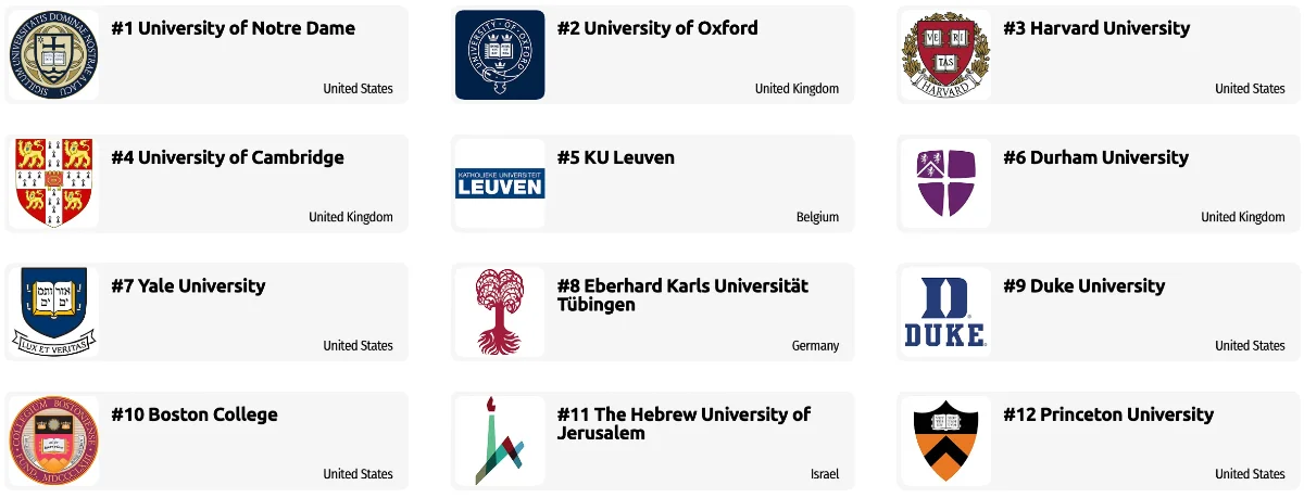 q13 Theology, Divinity and Religious Studies