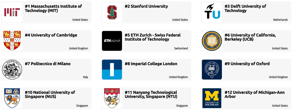 q19 Mechanical, Aeronautical and Manufacturing Engineering