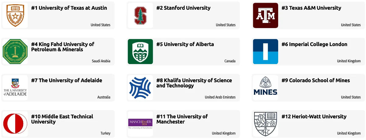 q22 Petroleum Engineering
