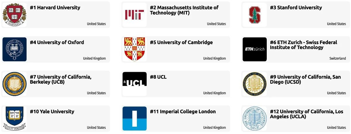 q26 Biological Sciences