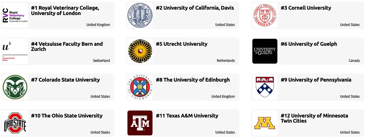 q32 Veterinary Science