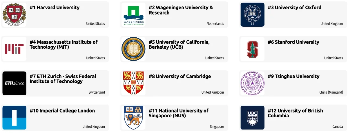 q36 Environmental Sciences