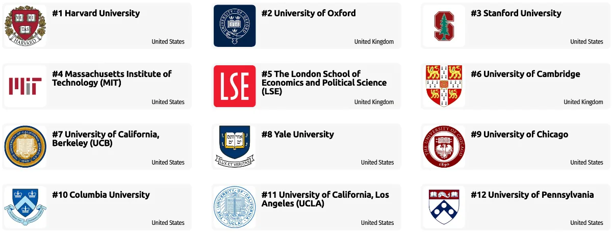 q43 Management in Social sciences