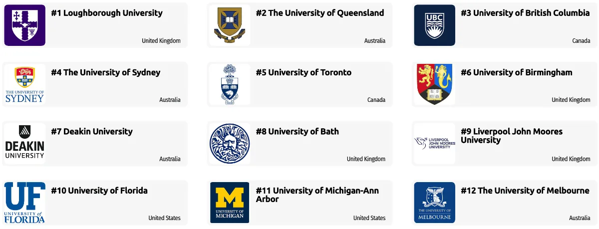 q57 Sports-Related Subjects