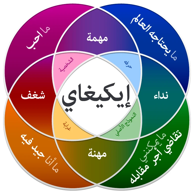 إيكيغاي معنى في اللغة العربية