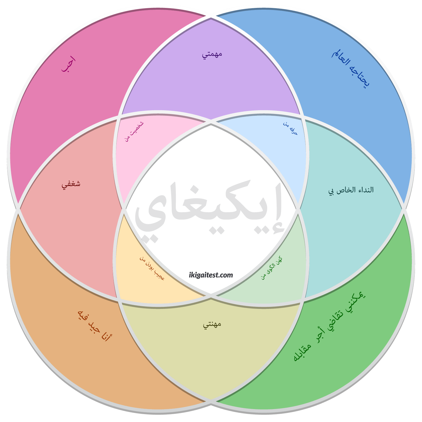 تحميل مجاني قالب الرسم البياني إيكيغاي