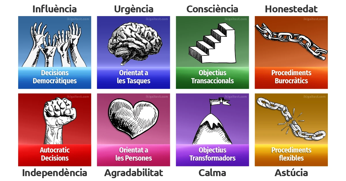 8 Estils de Lideratge